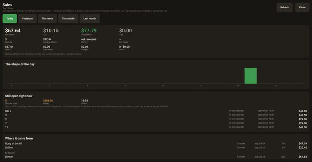 Sales for the day